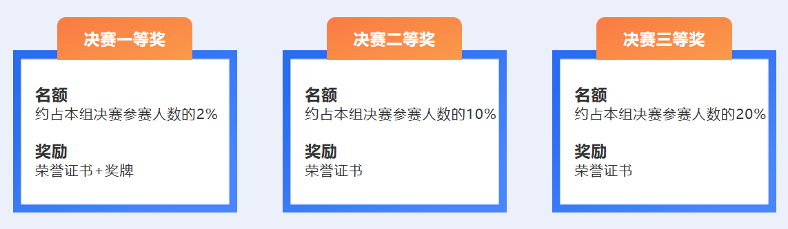 决赛奖项.png